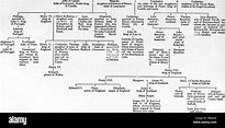 1595 TABLE OF THE PRINCIPAL DESCENDANTS OF JOHN OF GAUNT Stock Photo ...