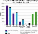 Planning-Population-Decennial Census-2000 Census Summary - DCP