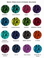 Semi Precious Stones Chart Identification: A Visual Reference of Charts ...