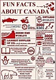 50 interesting and fun facts about canada – Artofit
