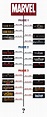 Watch Marvel Cinematic Universe Movies In Chronological Order - Watch ...