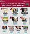 Los programas más visto en la televisión abierta