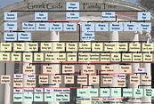 Greek Mythology Family Tree to Print