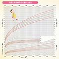 生長曲線圖怎麼看？掌握嬰兒生長曲線，讓寶寶健康快樂成長 | 雀巢1000天