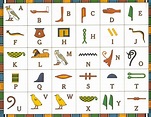 O Hieróglifo, ou hieróglifos – Blog Descobri Egipto