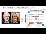 Robert Blake and Jane Mouton #Managerial Grid #Models of Leadership # ...
