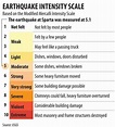 Earthquake intensity scale