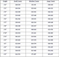 Height to Weight Chart | Dr. Jay Zute