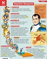 Educational infographic : Napoléon Bonaparte... - InfographicNow.com ...