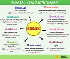 Phrasal Verbs with BREAK: Break up, Break down, Break into, Break out ...