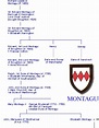 Douglas Montagu Scott Family Tree King Edward Vii, King Charles ...