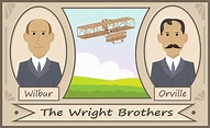 Wright Brothers » Resources » Surfnetkids