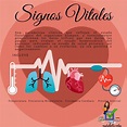 Signos Vitales | Medicina | Signos vitales | uDocz