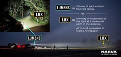 Narva | GIVE A LUX AND KNOW YOUR LUMEN