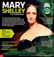 Hoy Tamaulipas - Infografía: Mary Shelley y su Frankenstein