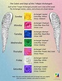 Archangels names, Archangels, Archangel jophiel