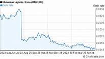 1 year UAH-EUR chart. Ukrainian Hryvnia-Euro rates
