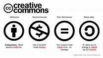 creative commons - Google 검색 | 교육, 검색