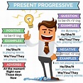 Present Progressive | Aprender inglês, Aulas de inglês, Idioma inglês