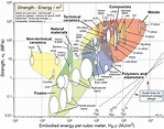 Particolarmente urgentissimo!: Diagramma di Ashby