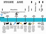 Paleolithic Era Timeline