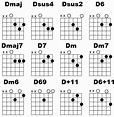 D chord Variations | 2-Minute Easy Guitar Lessons | Guitar Control