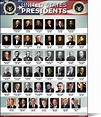 USA Präsidenten der Vereinigten Staaten von Amerika Poster New Chart ...