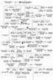 English Family Tree - Find out where your Ancestors came from ...