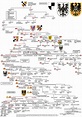 House of Hohenzollern | Genealogy chart, Family tree, Genealogy