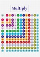 Math Facts Chart Multiplication