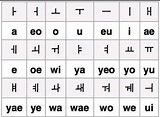 ALFABETO COREANO(vogais simples) | Alfabeto coreano, Escrita coreana ...