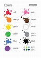 ESL Colors – Lingographics