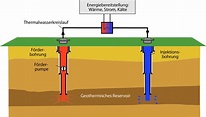 Geothermie | Umweltbundesamt