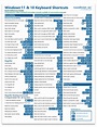 Microsoft Windows 11 and 10 Keyboard Shortcuts Quick Reference Guide ...