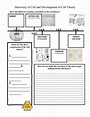 30 Cell Theory Timeline And Worksheet Answer Key Work - vrogue.co