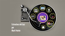 Estructura del Jazz by victoria merlo on Prezi