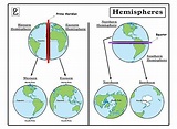 Hemispheres 101