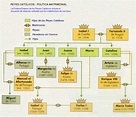 LISTA con los HIJOS de Isabel I de Castilla - [con ÁRBOL genealógico]