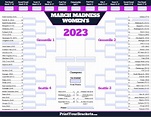 Fillable 2024 Women's NCAA March Madness Bracket