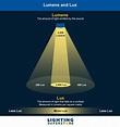 Lux and Lumens Guide | The Lighting Superstore
