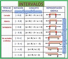 Que Son Los Intervalos En Matematicas Ejemplos Conocimientos Generales ...