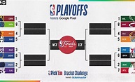 Playoffs NBA 2023: Cuadro de los Playoffs de la NBA 2023: calendario ...