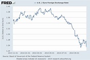 Official dollar euro exchange rate, etf optionshouse, ig index trading ...