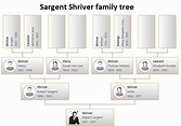 Sargent Shriver Family Tree