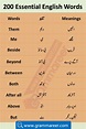 Common Urdu Phrases
