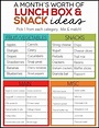 Printable Parenting Charts | Kids lunch for school, Lunch snacks ...