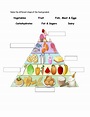 Food Pyramid interactive exercise for Grade 5