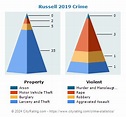 Russell Crime Statistics: Kentucky (KY) - CityRating.com