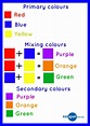 Learning about primary colours - Kidspot