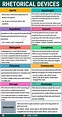 60+ Rhetorical Devices with Examples for Effective Persuasion • 7ESL